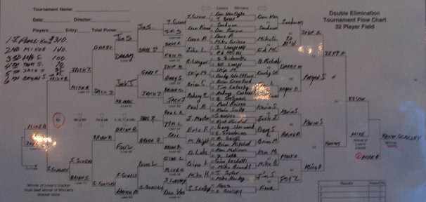 Singles Tournament Chart